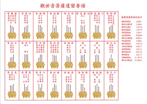 祖先香譜|上香知吉凶，詳看香譜圖，24香譜圖、72香譜圖都在。